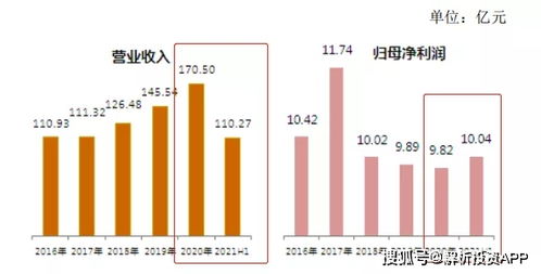原料高價運(yùn)行,這家企業(yè)卻收獲超預(yù)期成長